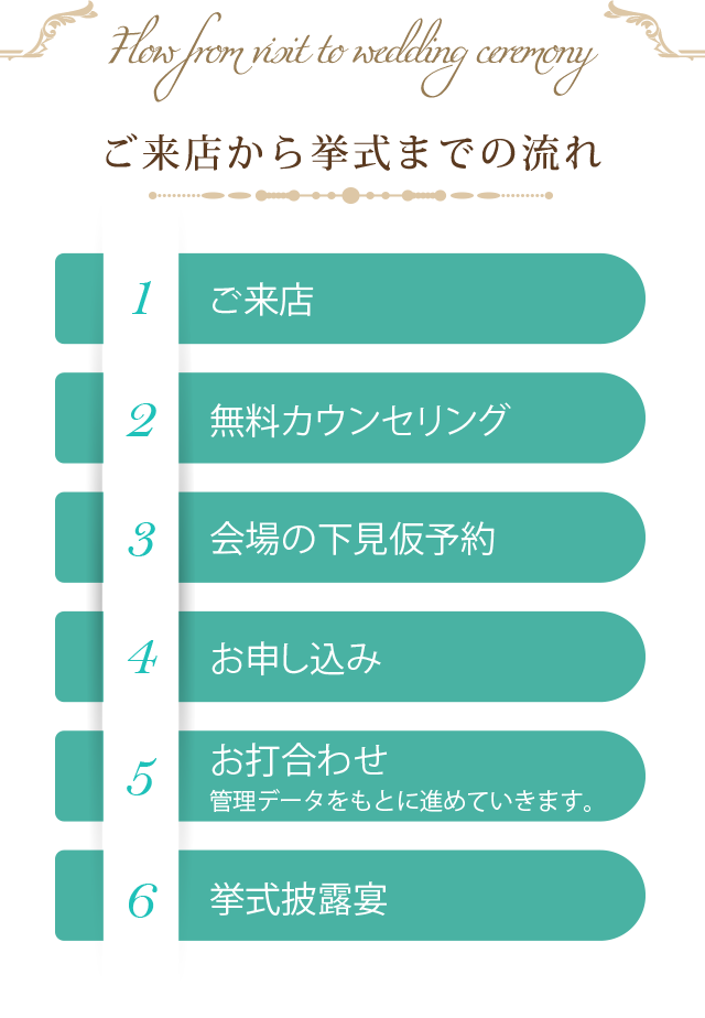 ご来店から挙式までの流れ
