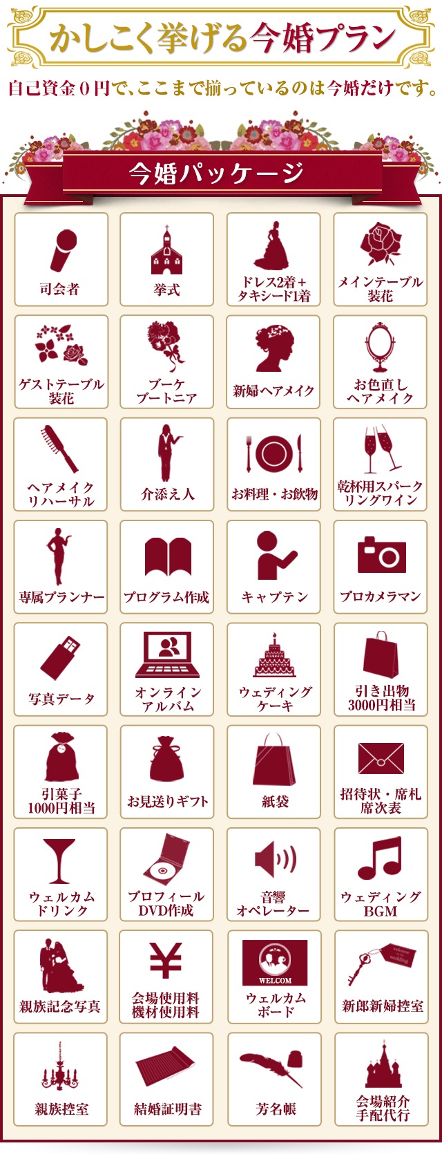 「今婚」と従来婚の平均費用